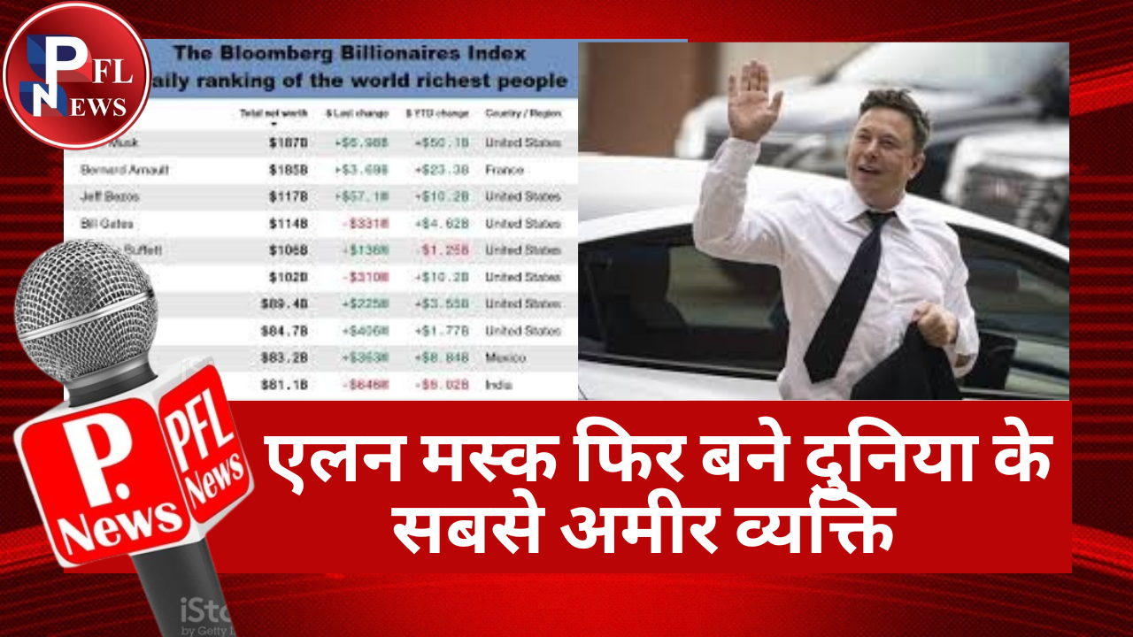 PFL News - एलन मस्क फिर बने दुनिया के सबसे अमीर व्यक्ति PFL News - एलन मस्क फिर बने दुनिया के सबसे अमीर व्यक्ति